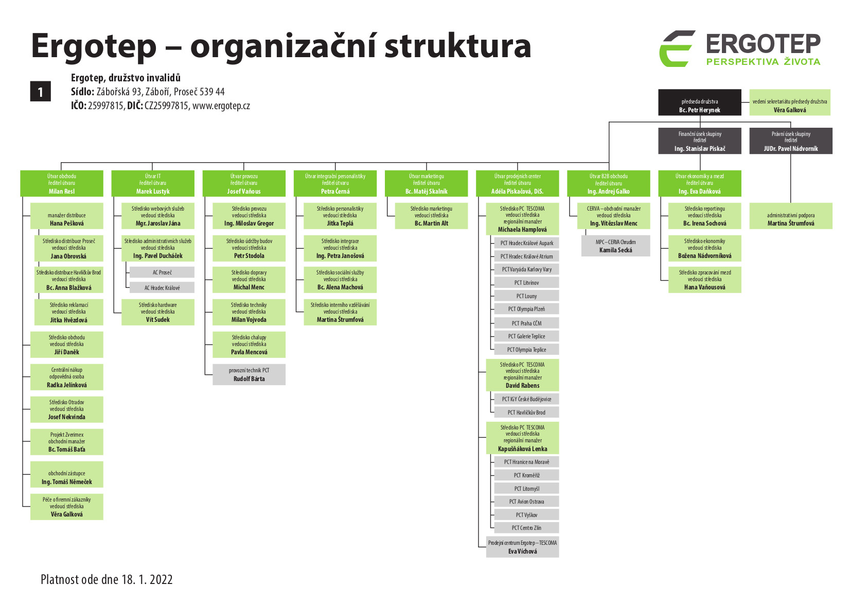 organizacni struktura 2022 02 21